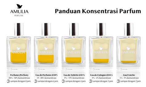 kadar konsentrasi parfum.